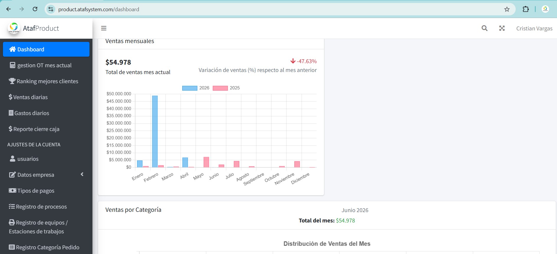 Dashboard Gerencial